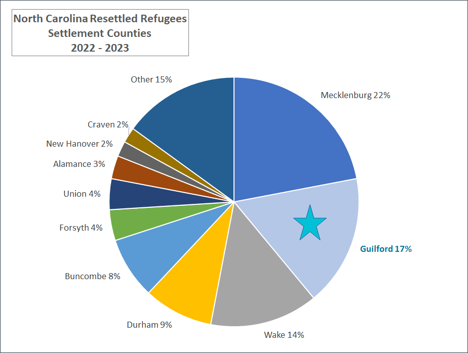 Refugees