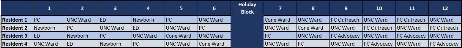 Rotation Schedule for First Year