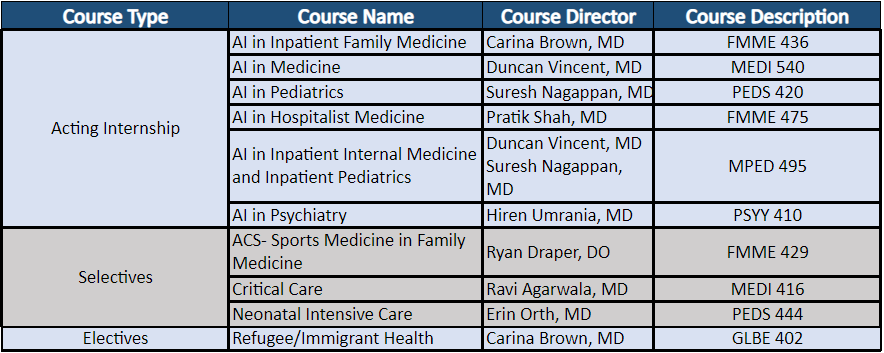 Individualization Phase Courses