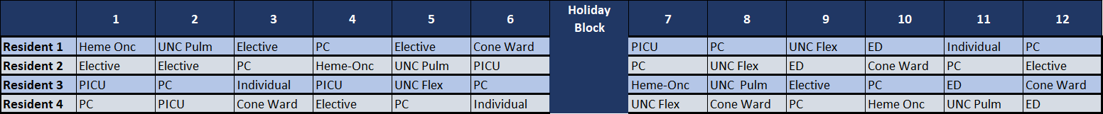 Rotation Schedule for Second Year