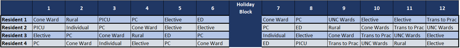 Rotation Schedule for Third Year